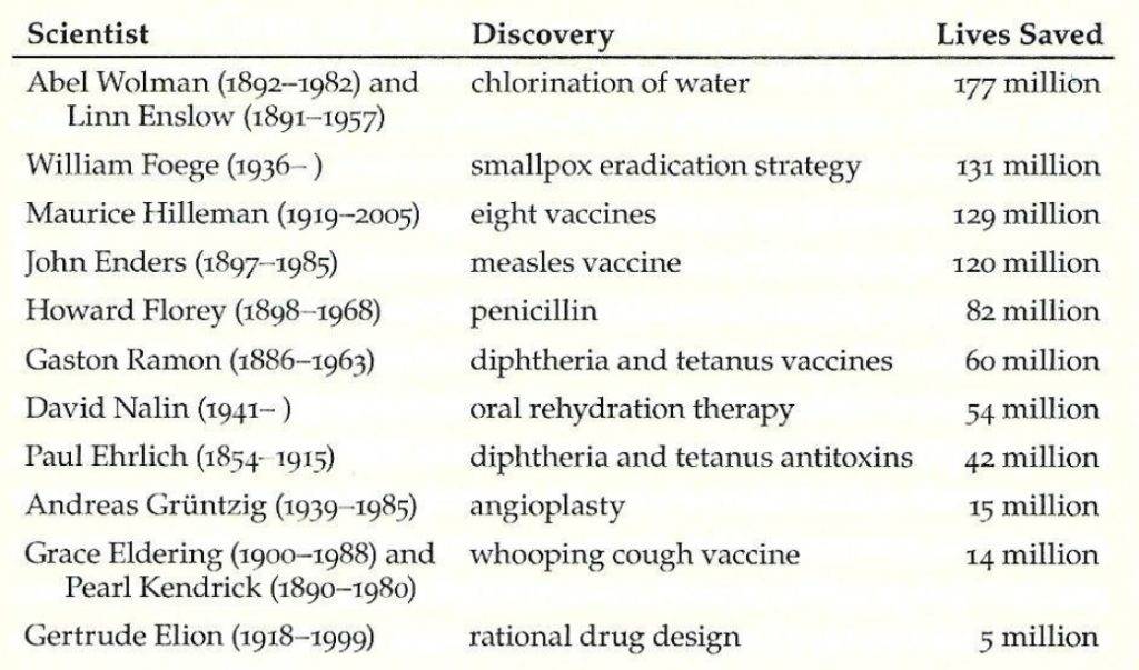 Pinker-vaccination-lives-saved-chart-1024x603.jpg